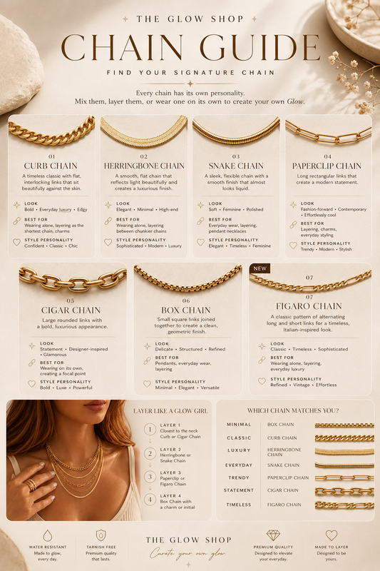 The Essentials Chain Edition